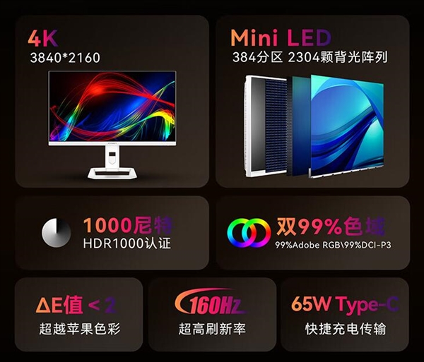 2999元 联合创新27英寸4K Mini LED显示屏上架:160Hz高刷