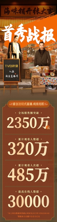 可抵抖音干半年!TVB淘宝直播间首播销售额达2350万