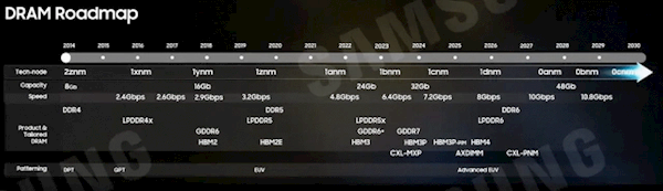 不止3nm自研架构:骁龙8 Gen4将首发LPDDR6内存!