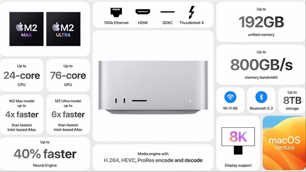 苹果正式发布M2 Ultra:100核心超级怪兽!彻底拜拜了Intel