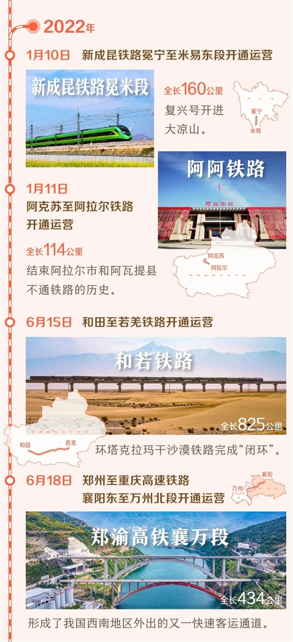仅仅10年 中国在西部修了2.5万公里铁路