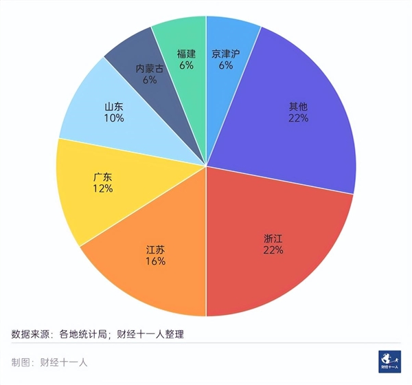 有你在的城市吗?中国“民富”50城:沪京苏杭位列前4 长三角仍是最富庶地区