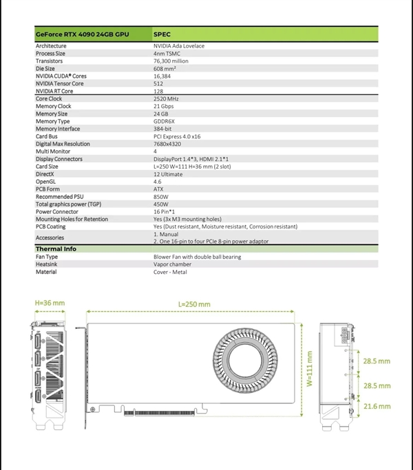 暴力涡轮风扇RTX 4090再次现身:噪音令人崩溃