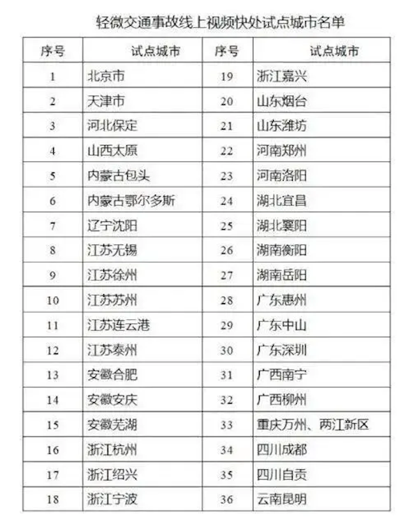 轻微交通事故APP快处 全国首批36城上线！附操作方法