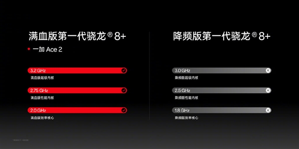 一加Ace 2搭载满血版骁龙8+:同配置跑分最强!