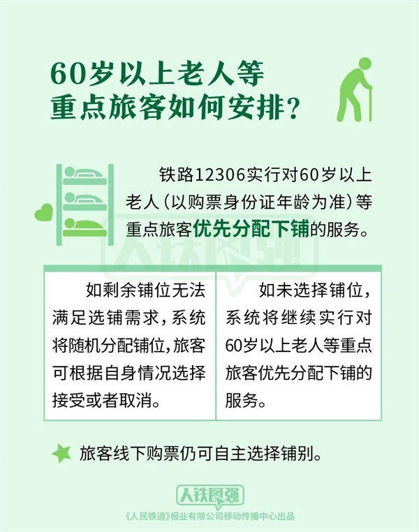 12306买卧铺票可以在线选铺了！操作指南出炉：很方便