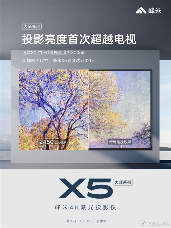 峰米X5 4K激光投影仪发布:亮度首次超越电视