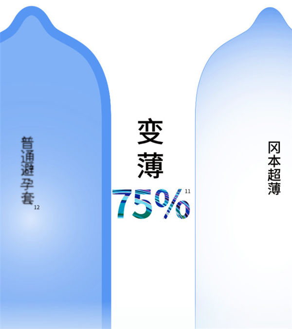 真超薄自适应贴合!冈本超薄避孕套20片到手39.9元