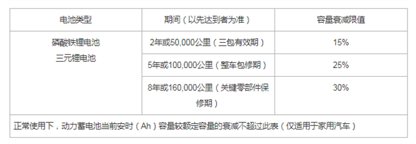 小米SU7开8年/16万公里 电池衰减大于30%将免费换