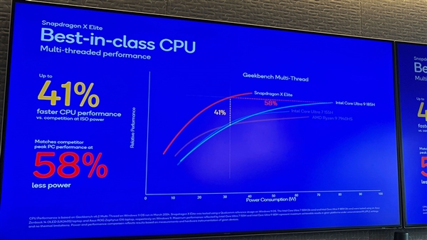 骁龙X Elite秒天秒地秒空气！Intel、AMD、苹果都打不过