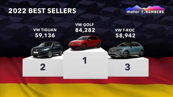全球汽车畅销榜：美国忠爱大皮卡 国人狂买比亚迪