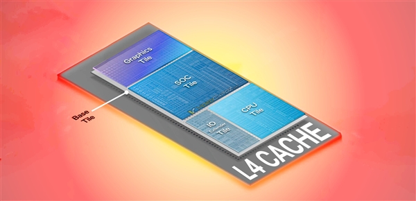 Intel 14代酷睿真的有四级缓存：容量超1GB！好处超乎想象