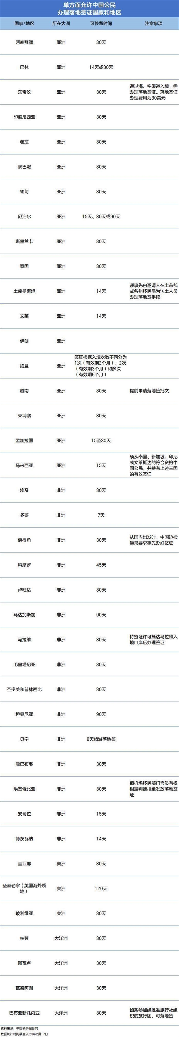你的护照又升值了！我国与马尔代夫互免签生效 浏览量暴增200%