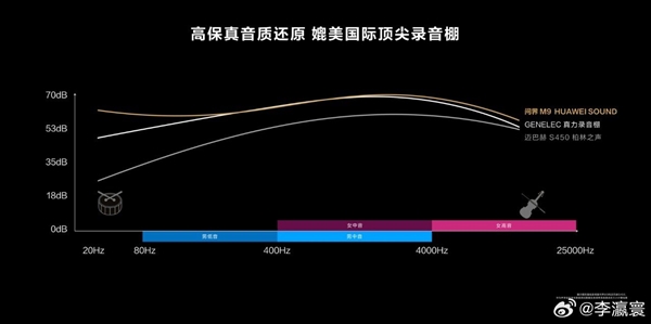 华为问界M9搭载领先一代天籁空间：音质媲美国际顶尖录音棚