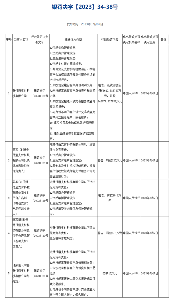 央行：罚没支付宝30.6亿元、微信财付通29.9亿元