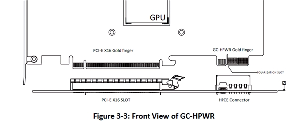 RTX 4090 16针接口频繁烧毁！华硕这招绝了：安全稳定600W供电