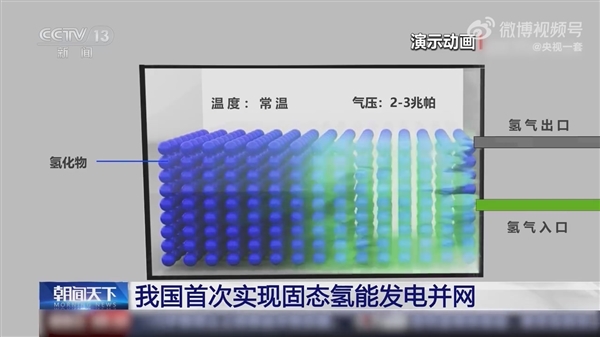 我国首次实现固态氢能发电并网！密度提高20倍