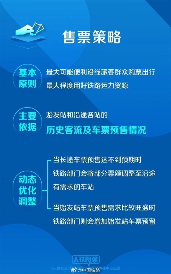 高铁票越来越难买 都是短途票闹得？12306图解如何分配长途票和短途票