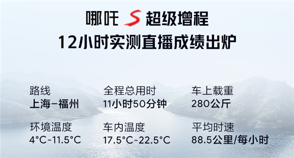 哪吒S增程12小时实测直播成绩出炉：满油满电能跑1124.9km