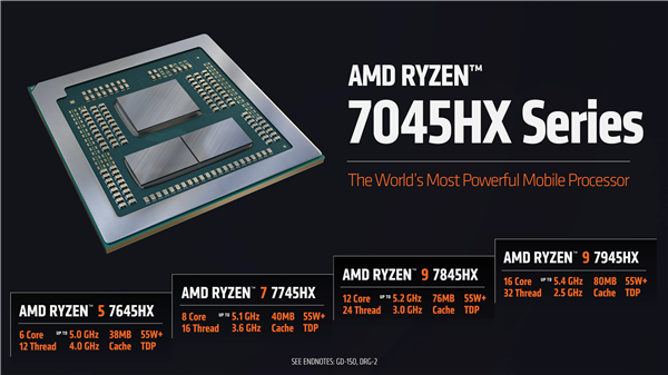 AMD Zen4发飙!锐龙7045HX游戏本神优化 54%优势碾压Intel