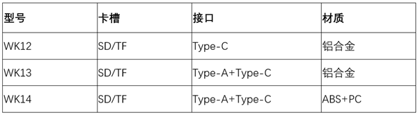 朗科发布11口合一扩展坞:你能想到的 它几乎都有!