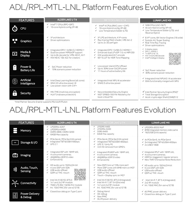 开天辟地第一次！Intel x86 CPU交给台积电代工