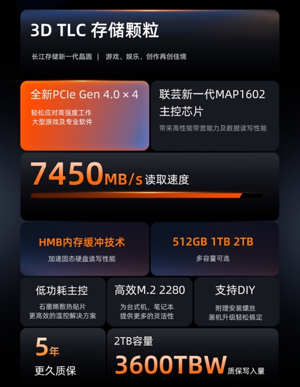 今年好价！爱国者2TB固态硬盘仅839元：7450MB/s