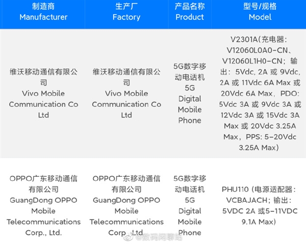 OPPO Reno 10 Pro+通过认证：骁龙8+、100W超级闪充