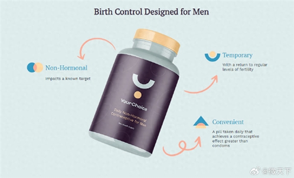 全球首款男性避孕药要来了 开启临床试验：为女性减免避孕负担