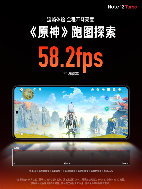 Redmi Note 12 Turbo首发第二代骁龙7+:跑分超101万 游戏性能狂暴