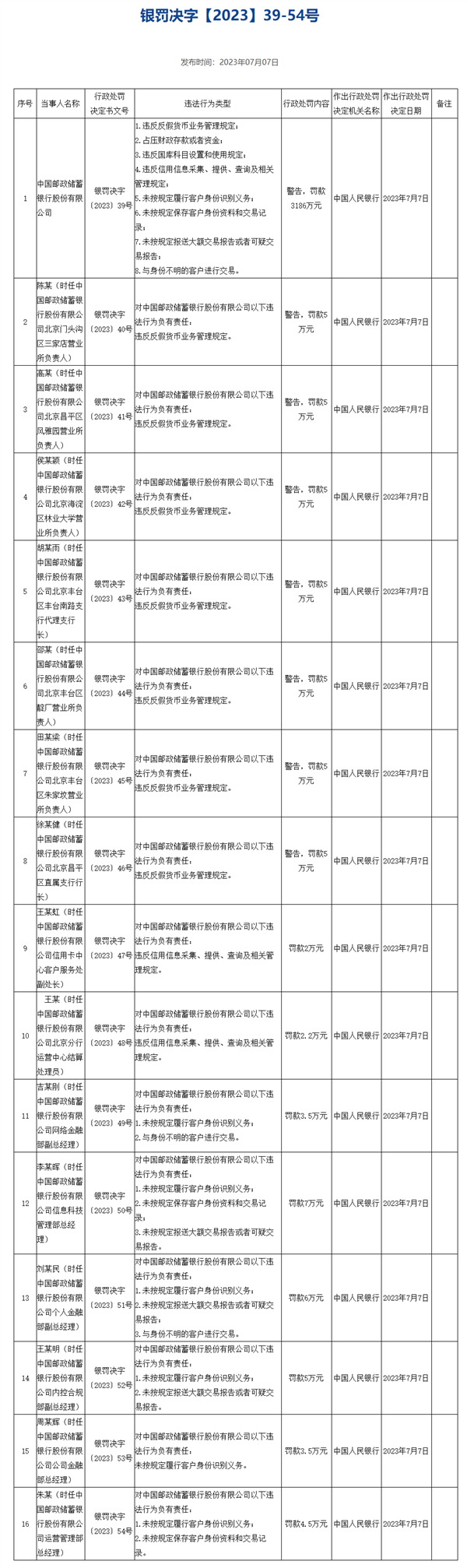 央行：罚没支付宝30.6亿元、微信财付通29.9亿元