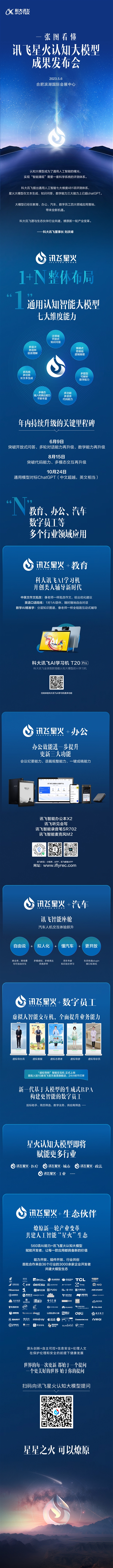 一图看懂讯飞星火:文本生成、知识问答、数学三大能力已超越ChatGPT