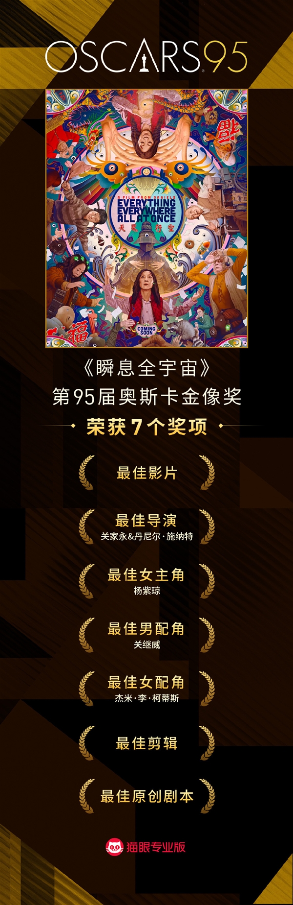 《瞬息全宇宙》七项大奖横扫奥斯卡!杨紫琼获封奥斯卡影后:亚洲首位