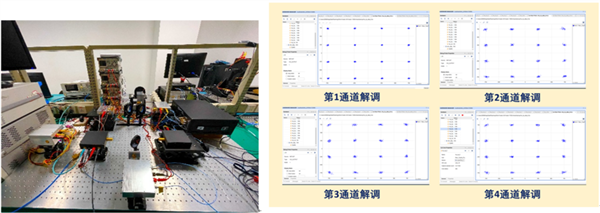 中国6G通信技术研发取得重要突破：完成100Gbps无线实时传输