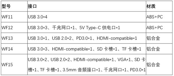 朗科发布11口合一扩展坞:你能想到的 它几乎都有!