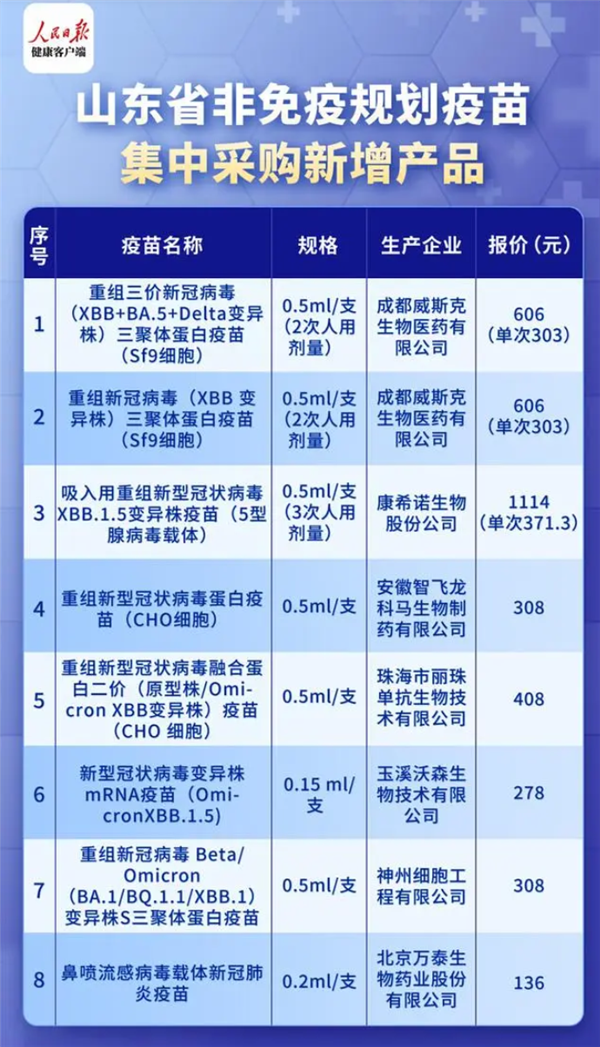 你要接种吗！多地公布新冠疫苗自费接种价格：最低126元起