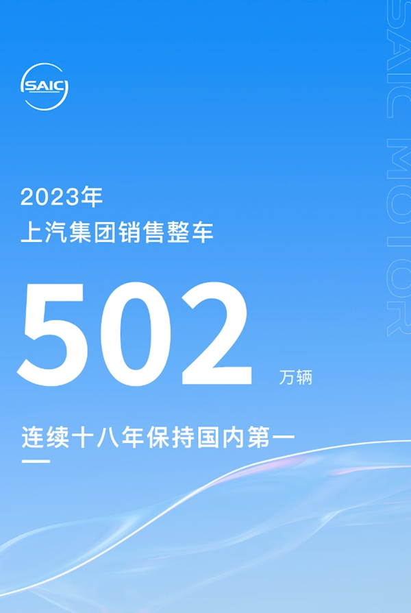 连续18年全国第一！上汽集团2023年销售整车502万台