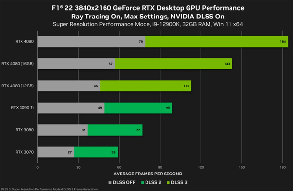 4080 12GB换名 1月5日开卖！RTX4070 Ti售价曝光：NV给力吗？