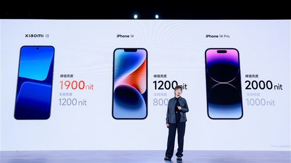 轻松超越iPhone 14！小米13屏幕峰值亮度飙到1900nit