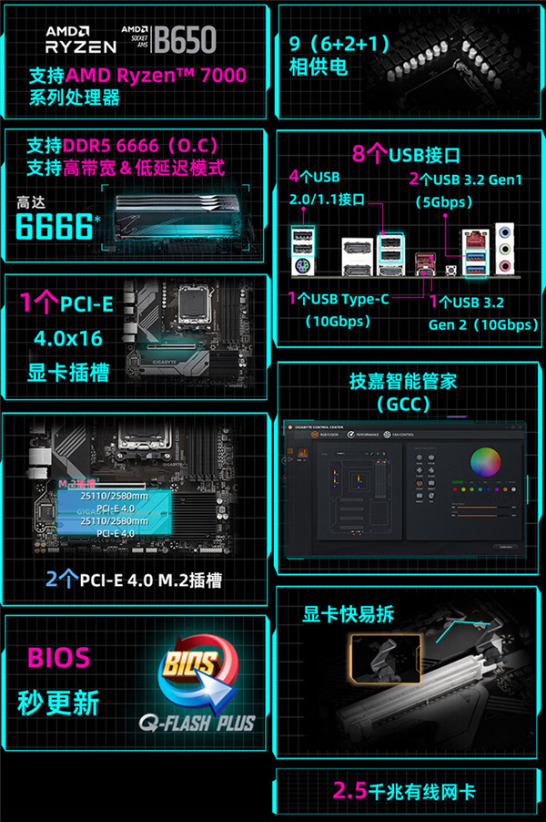 终于开始便宜了!AMD锐龙7000 B650主板第一次跌回原价