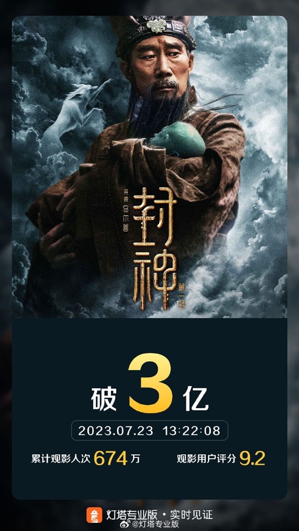 上映四天票房终破3亿：《封神第一部》回本困难
