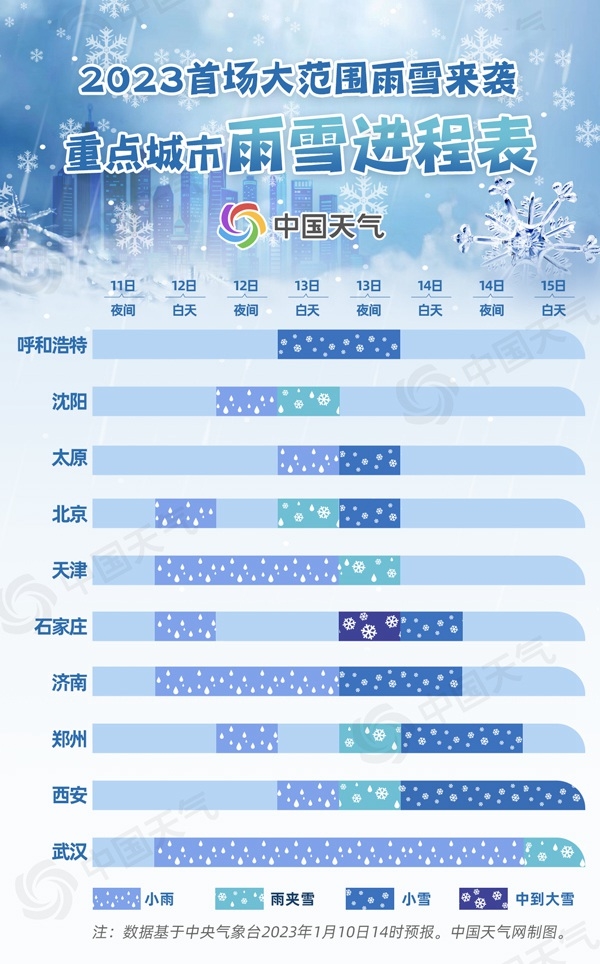 今年首场寒潮来袭 最强雨雪下在哪？这些地区将迎暴雨、暴雪