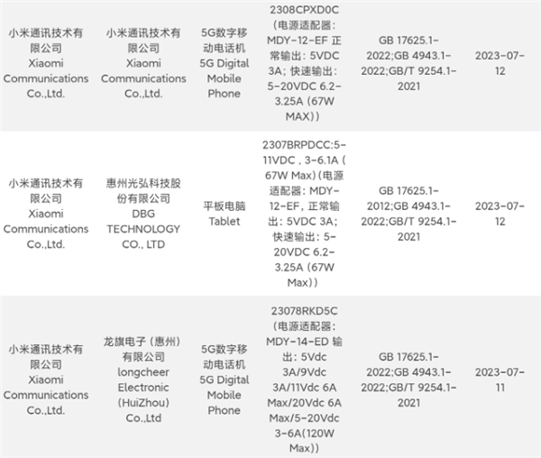 放大招！小米8月要发超多新品：折叠屏旗舰、K60机皇、平板全来了