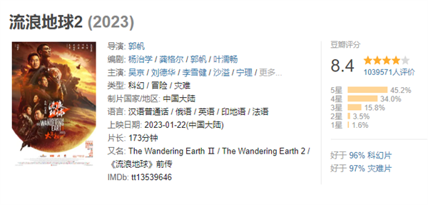 《流浪地球2》上映51天票房破40亿 豆瓣评分又涨了！导演自曝第三部