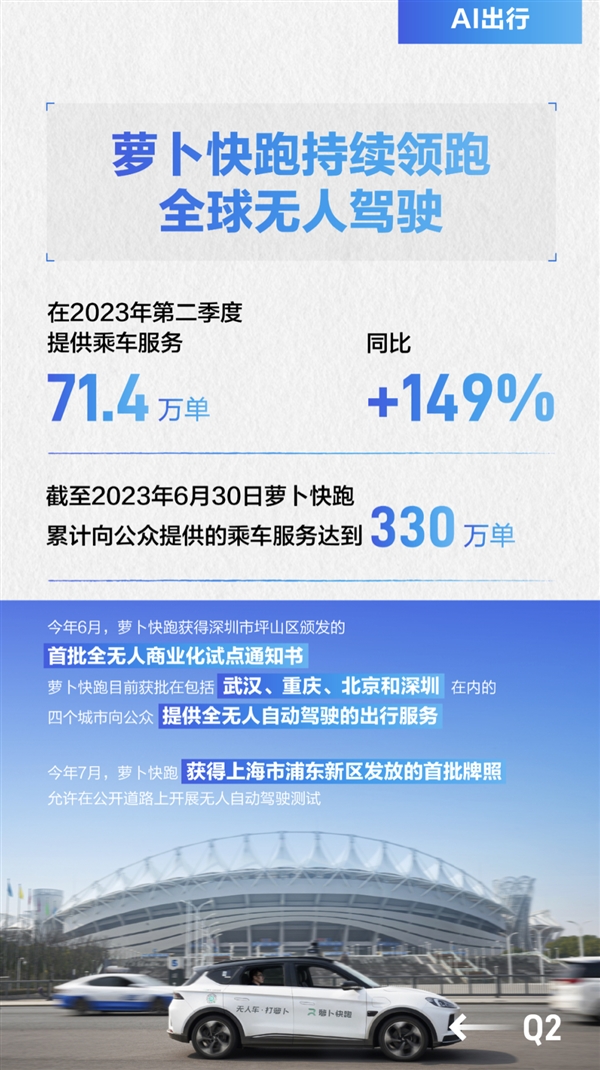 百度2023年Q2财报出炉：营收341亿元 净利润大增44%