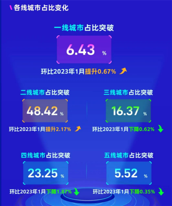 中国电竞酒店突破2万家：西安郑州最多 玩家不止玩游戏