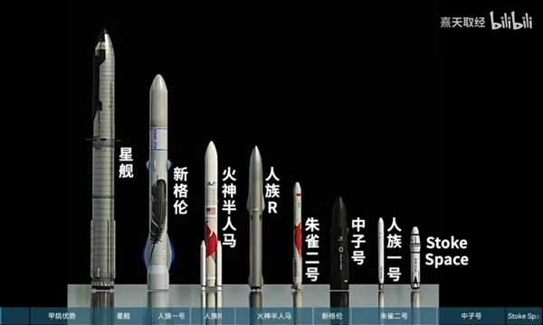 世界上首枚3D打印火箭未能进入轨道 官方:成功了一部分