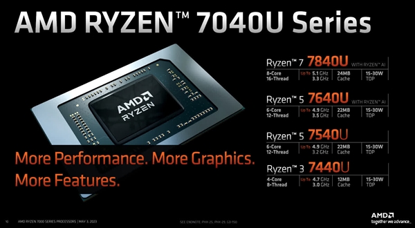 AMD为ROG掌机定制Zen4+RDNA3神U:功耗只有9W!