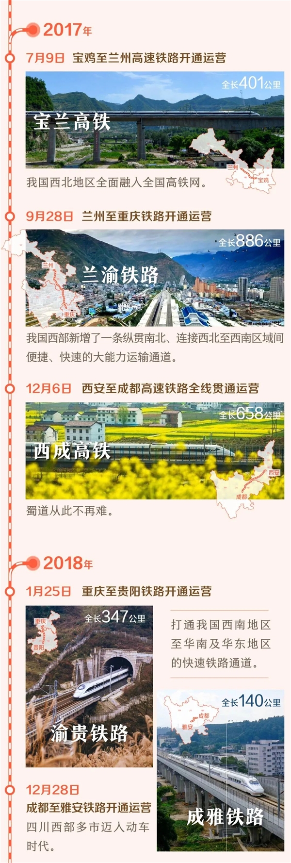 仅仅10年 中国在西部修了2.5万公里铁路