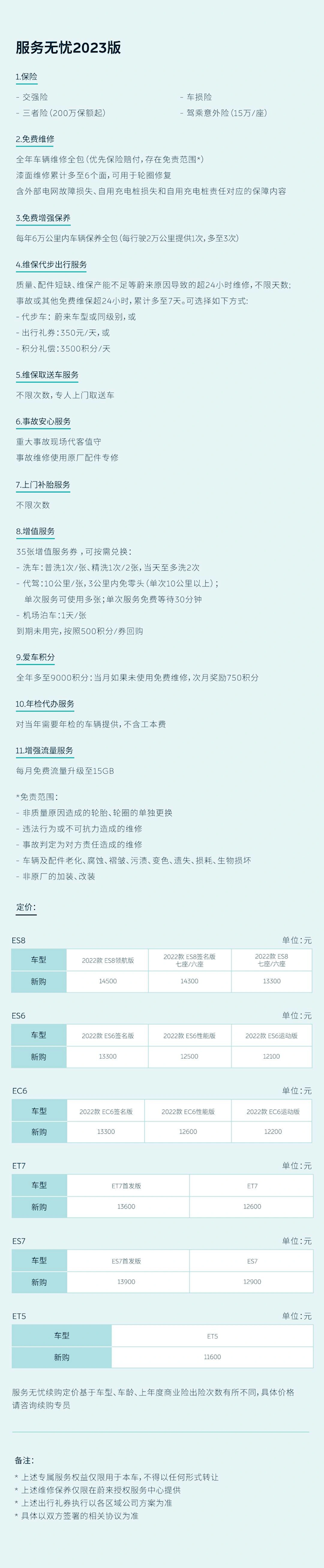 汽车界“海底捞服务”!蔚来2023无忧服务发布:11600元/年